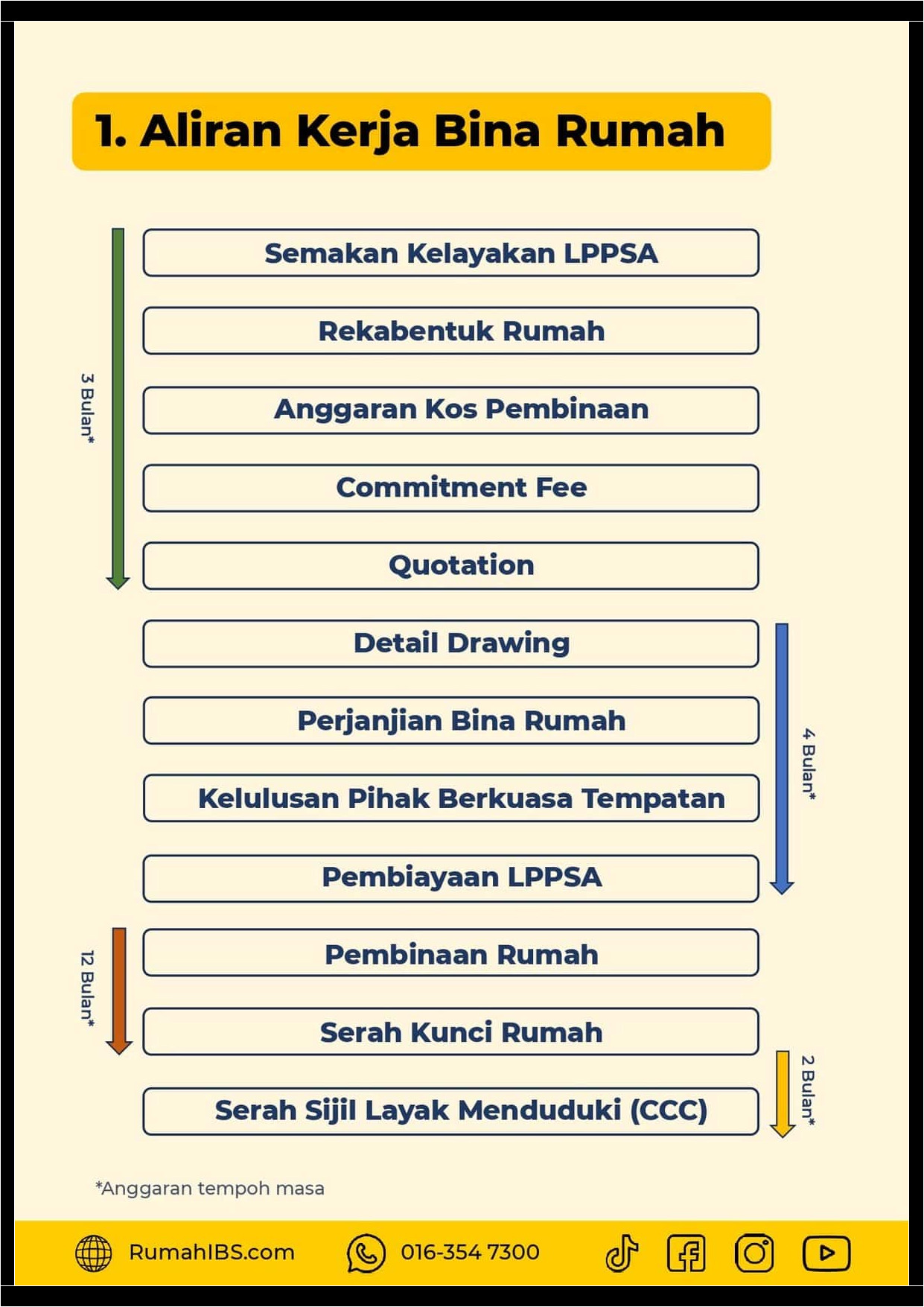 Panduan Mudah Pembiayaan LPPSA Untuk Penjawat Awam page 0032